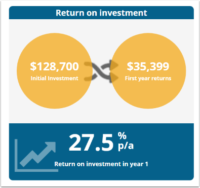 What charts and infographics are available? – PVsell